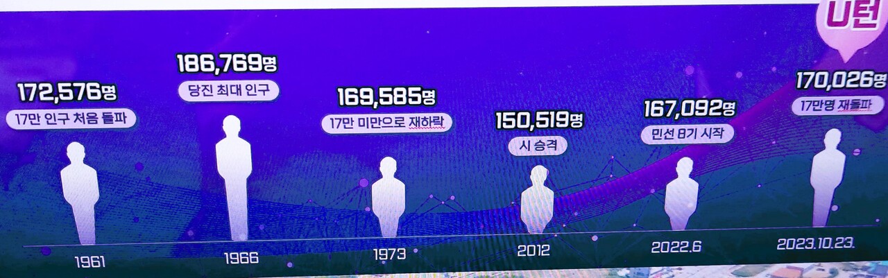 당진시 인구추이