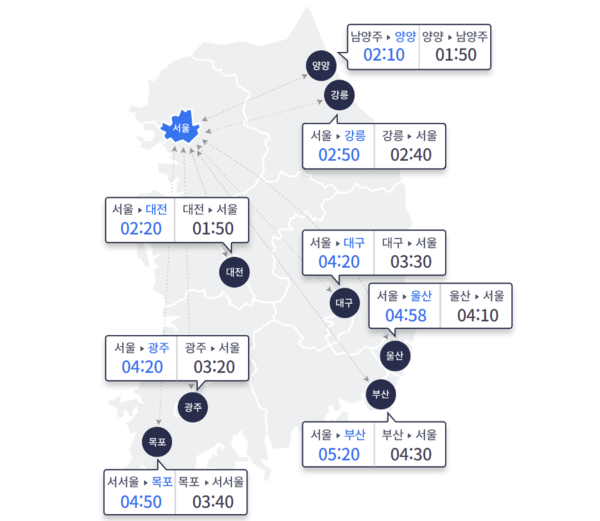9일 오후 3시 기준 주요 도시간 예상 소요시간. 한국도로공사 로드플러스 제공.