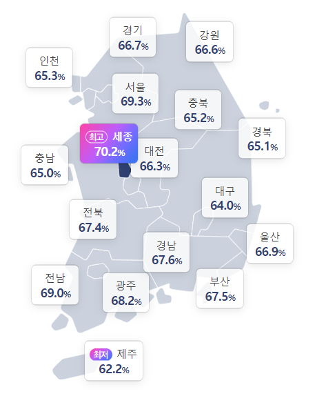 중앙선관위 홈페이지에 발표된 제22대 총선 전국 지역별 투표율