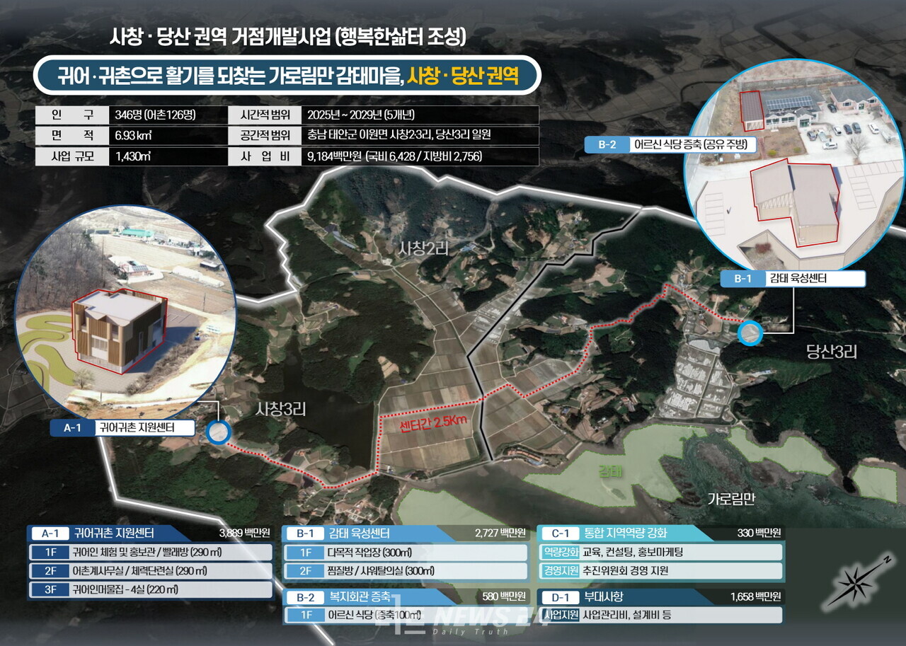 충남 태안군 이원면 ‘사창·당산권역’이 해양수산부 주관 ‘일반농산어촌 개발 사업’ 대상지로 최종 선정됐다.  사진=태안군