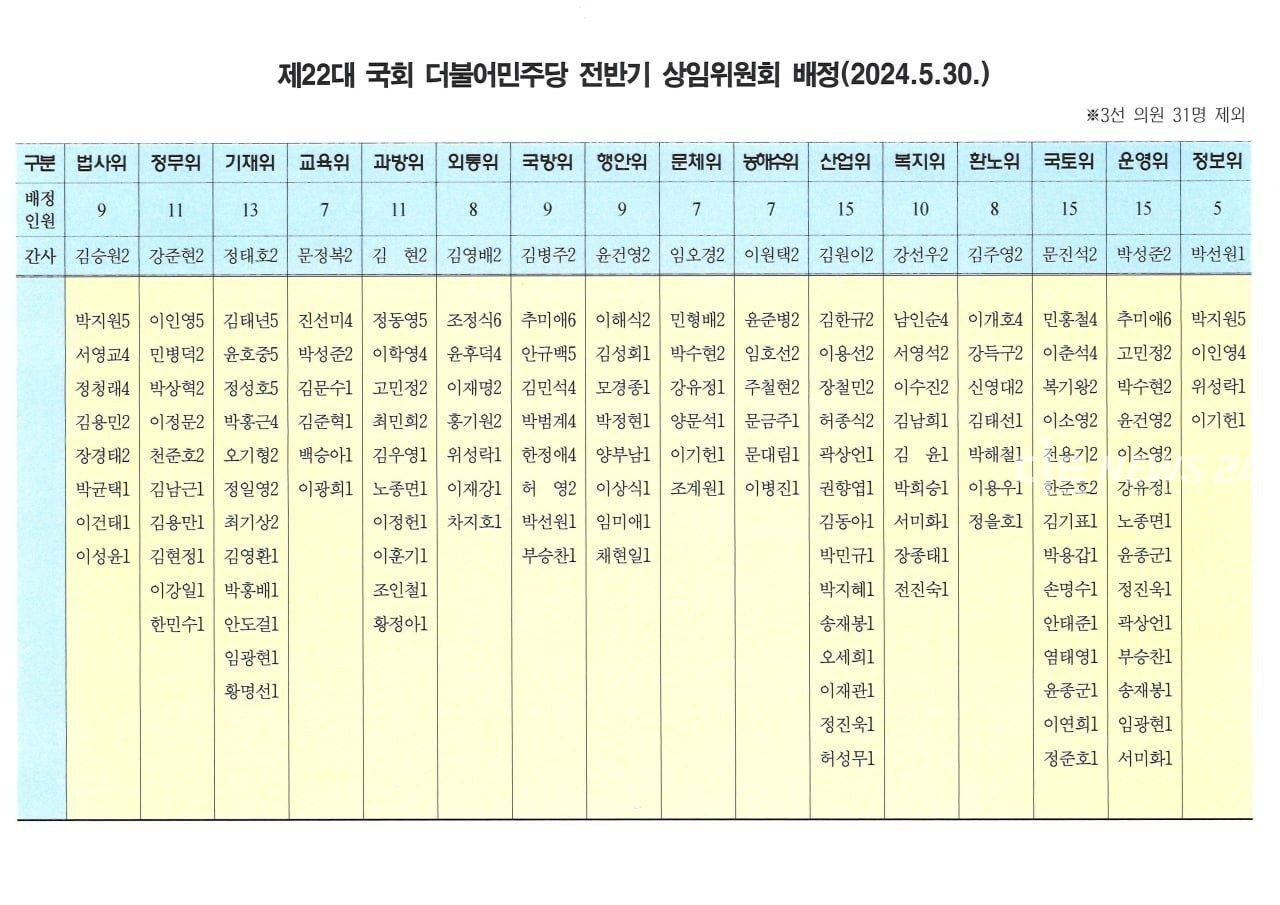 22대 국회 더불어민주당 전반기 상임위원회 배정표. 