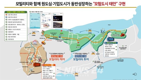 지난해 ‘강소형 스마트시티 공모’에 선정된 태안군이 본격적인 사업 추진에 나섰다. 사진=태안군