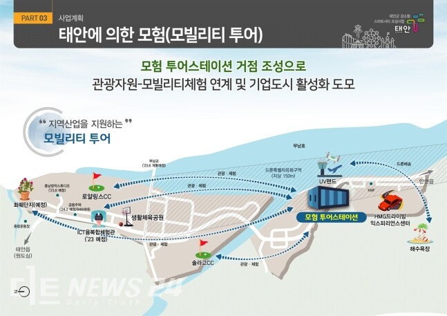 기존 도심과 기업도시를 모빌리티 자원으로 연결, 동반 성장하는 태안 스마트시티 조감도.  사진=태안군