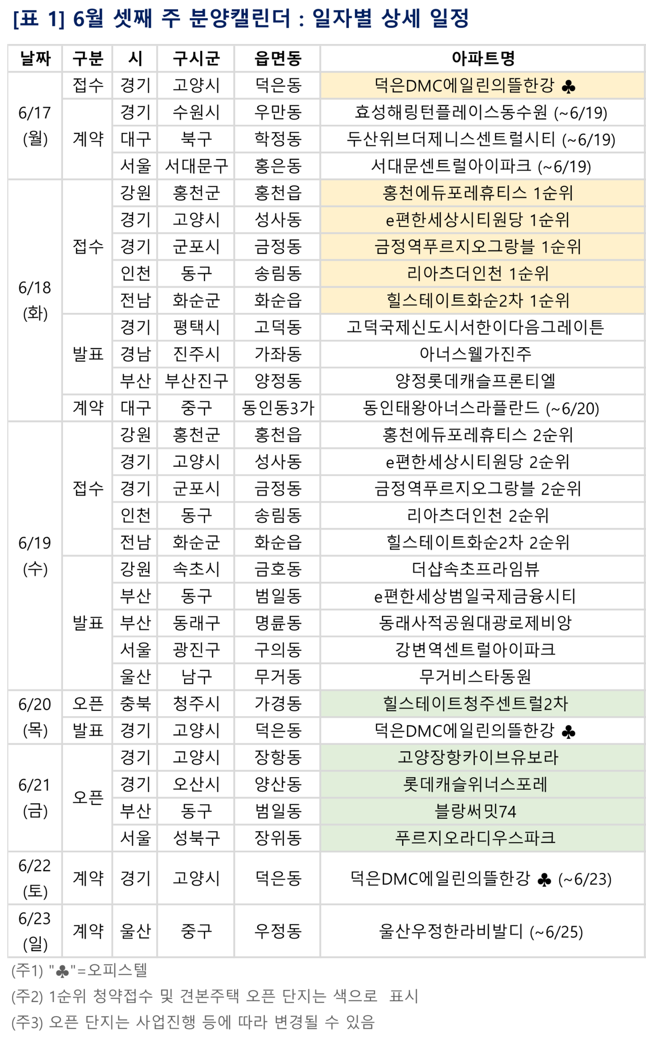 부동산R114 제공.