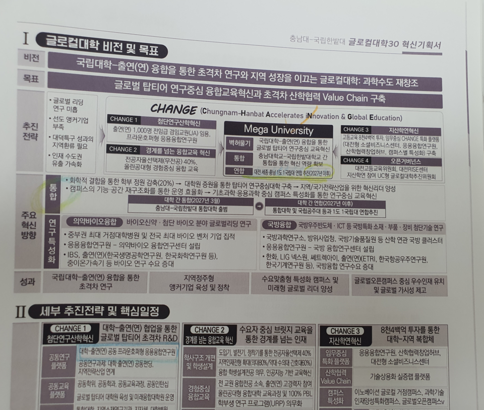 충남대와 한밭대 글로컬대학 30 사업 예비지정 혁신기획서 일부. 