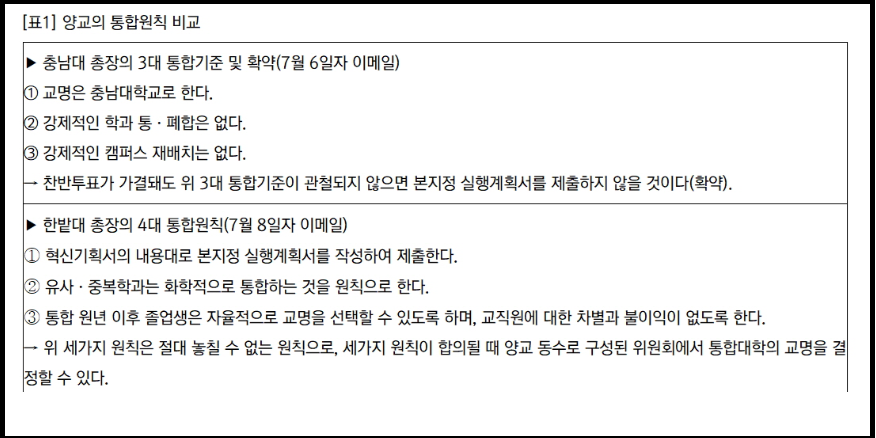 충남대와 한밭대의 톻합원칙(안). 충남대 교수회 자료 갈무리.