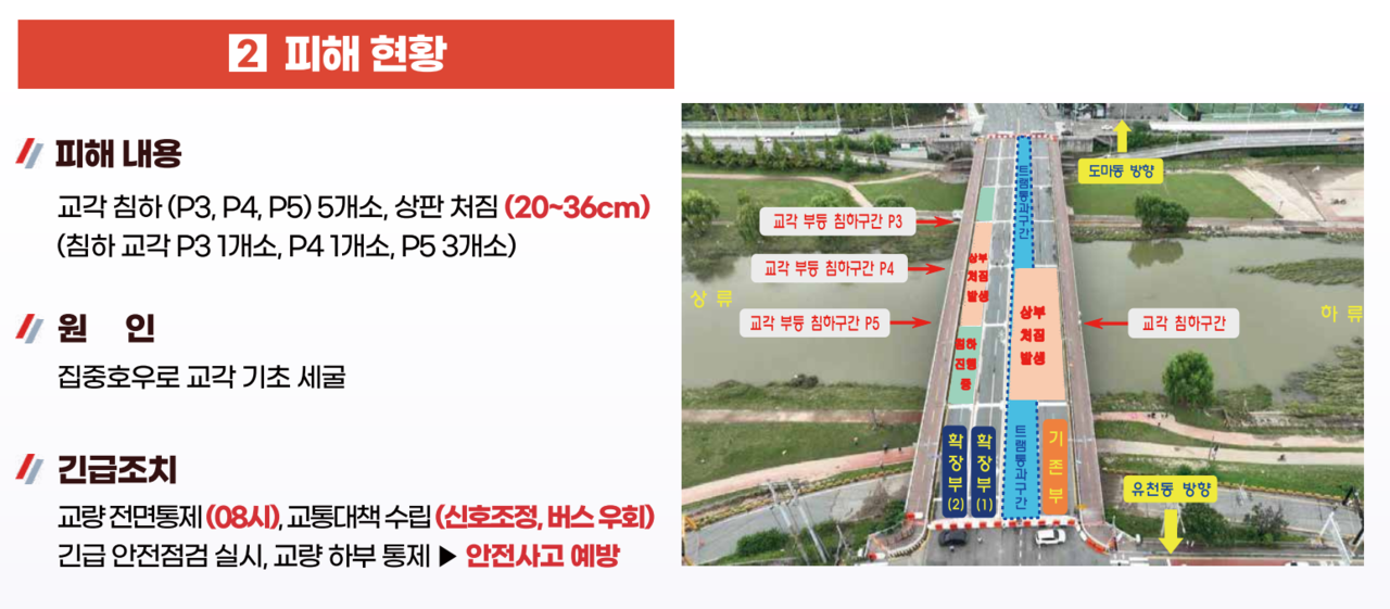 집중호우로 침하한 유등교 피해 현황. 대전시 제공.