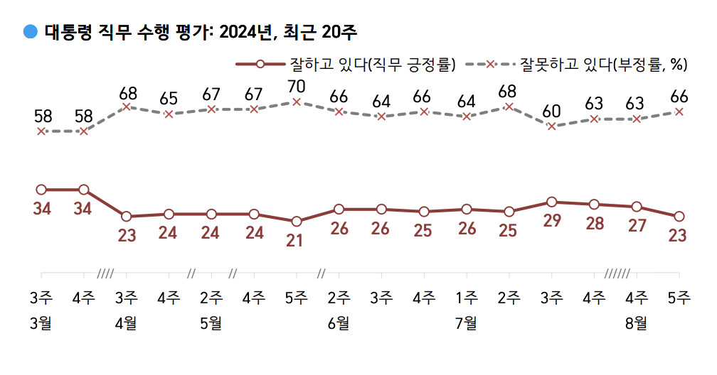 한국갤럽 홈페이지 갈무리. 