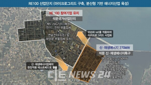 당진시 석문 에너지 전환 계획도. 당진시