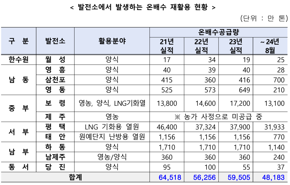 김정호 의원 제공