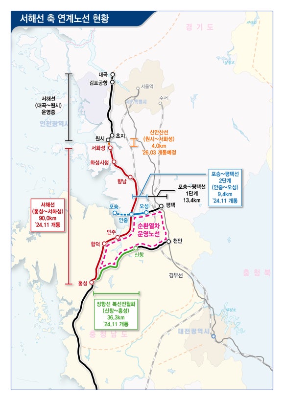 국토교통부 제공. 