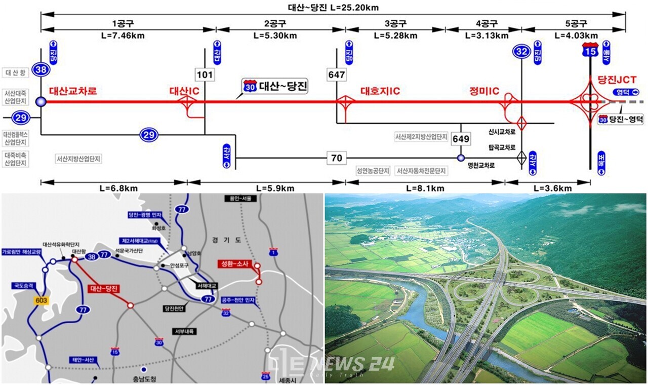 연간 5조 원에 육박하는 국세를 내는 대산석육화학단지가 마침내 고속도로와 연결된다. 위부터 바시계방향으로 노선개념도와 당진분기점 조감도(이상 선진엔지니어링), 노선도(충남도)