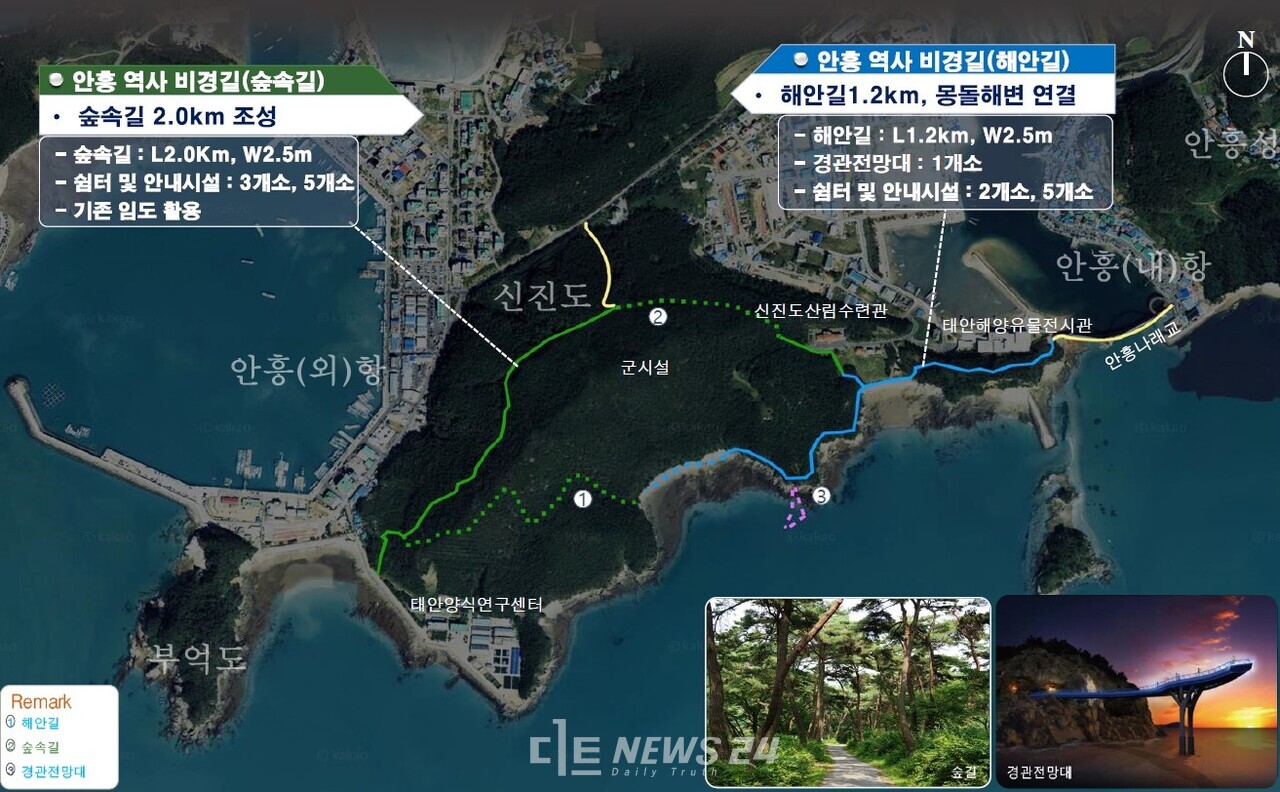 안흥 역사 비경길 조성 사업 계획도. 태안군