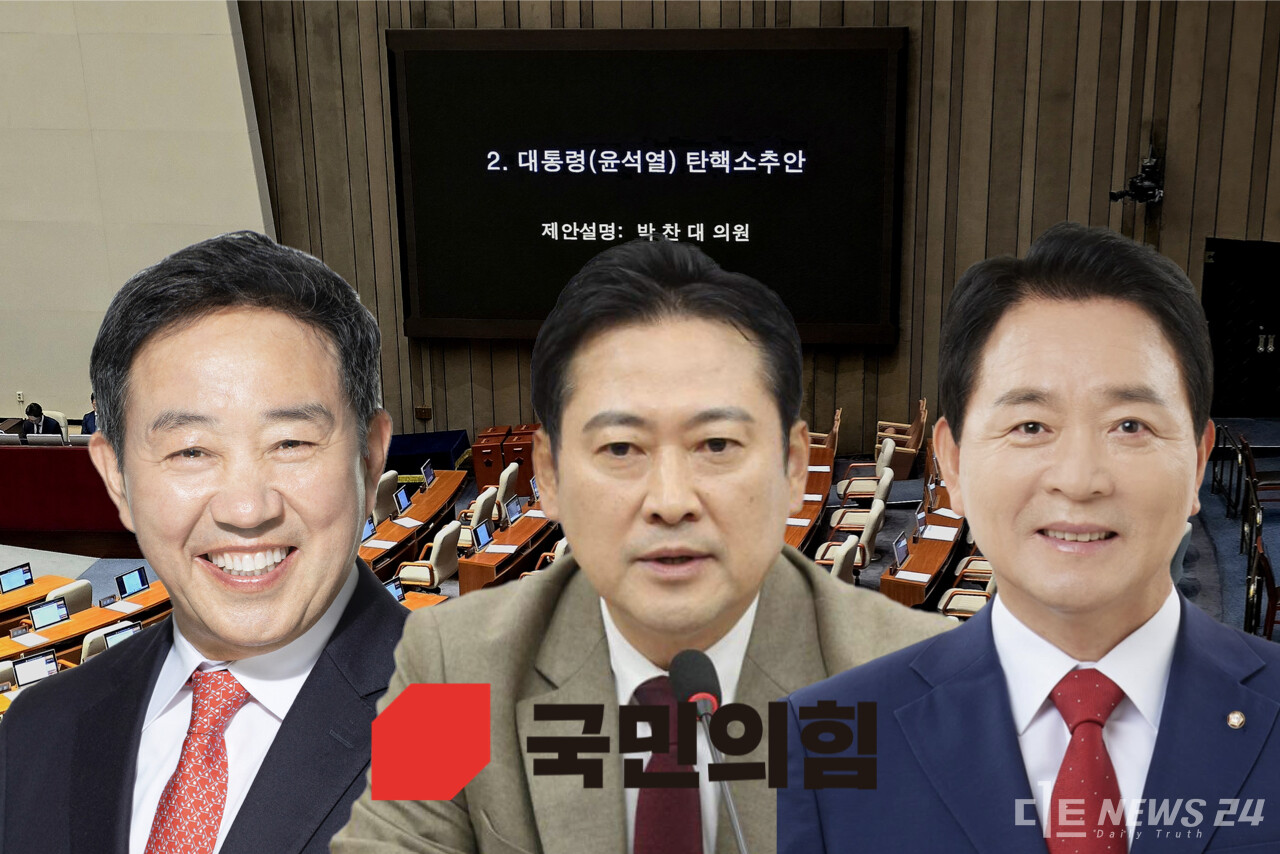 국민의힘 소속 국회의원이 잇따라 윤석열 대통령 탄핵소추안에 찬성표를 던지겠다고 예고했다. 현재까지 탄핵 찬성 의사를 밝힌 인원은 6명. 탄핵안 국회 통과까지 2표가 더 필요한 상황이다. (왼쪽부터)강승규·장동혁·성일종 의원. 