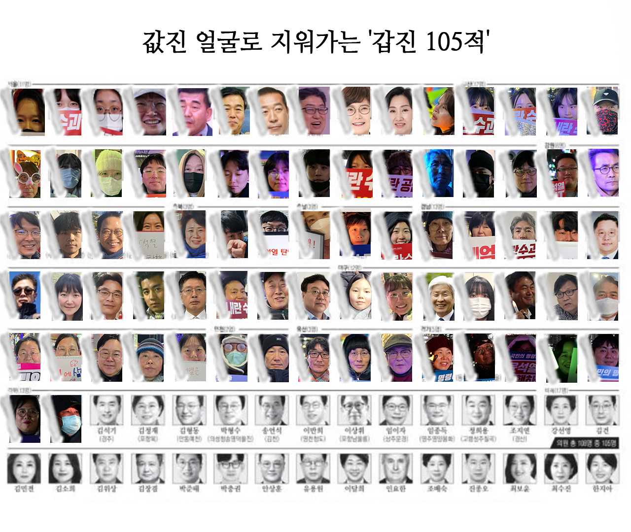 12월 9일자 경향신문 1면 지면 이미지에 릴레이 인터뷰 참여시민 얼굴 합성. 