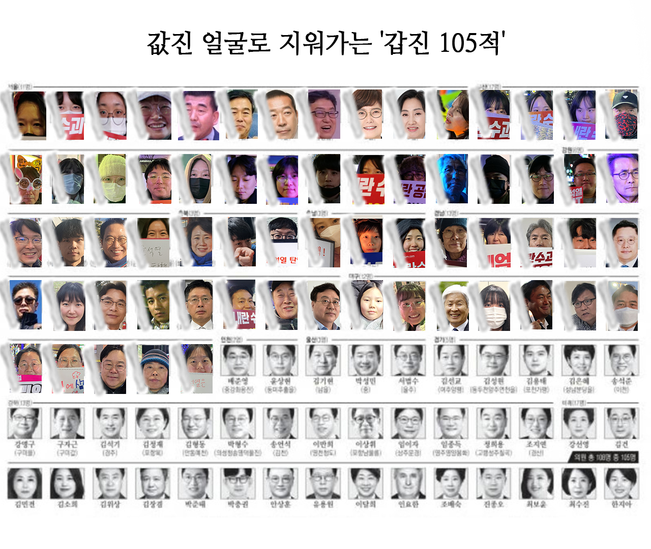 12월 9일자 경향신문 1면 지면 이미지에 릴레이 인터뷰 참여시민 얼굴 합성. 