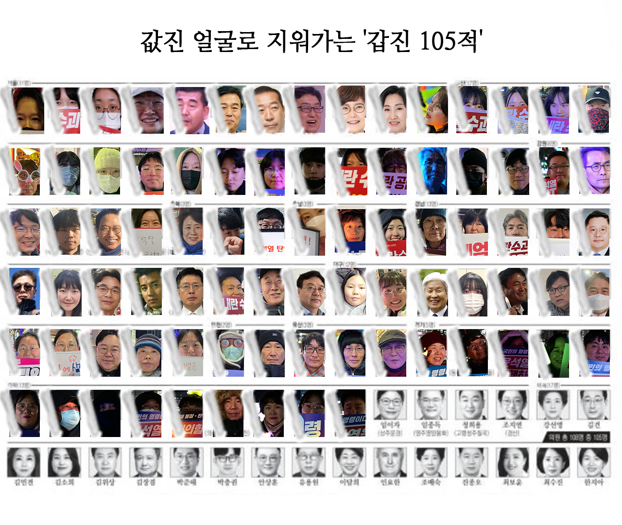   12월 9일자 경향신문 1면 지면 이미지에 릴레이 인터뷰 참여시민 얼굴 합성.