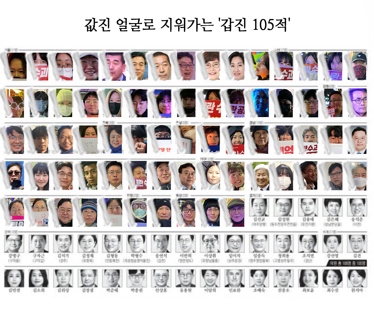 12월 9일자 경향신문 1면 지면 이미지에 릴레이 인터뷰 참여시민 얼굴 합성. 