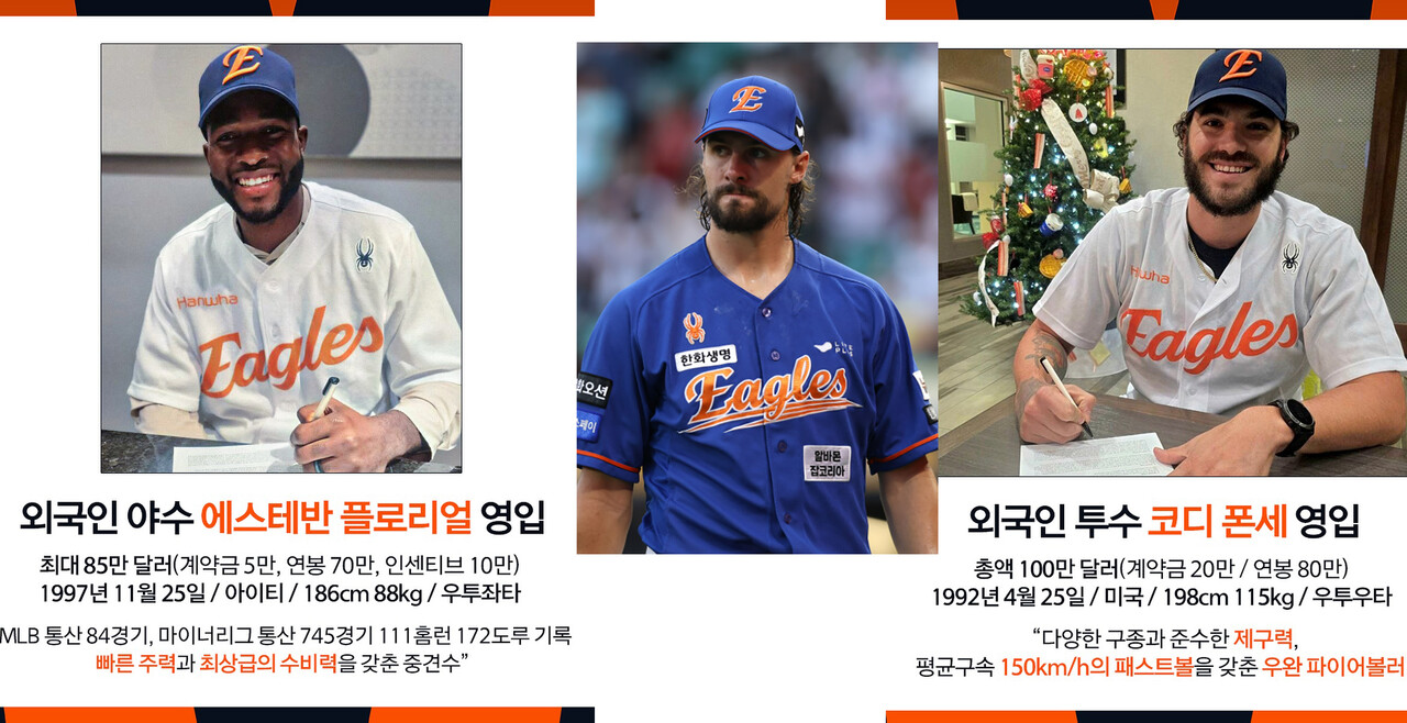 2025시즌 가을야구 향하는 한화이글스, 외국인 선수 확정 < 여정권의 야구에 산다 < 외부칼럼 < 기사본문 - 디트NEWS24
