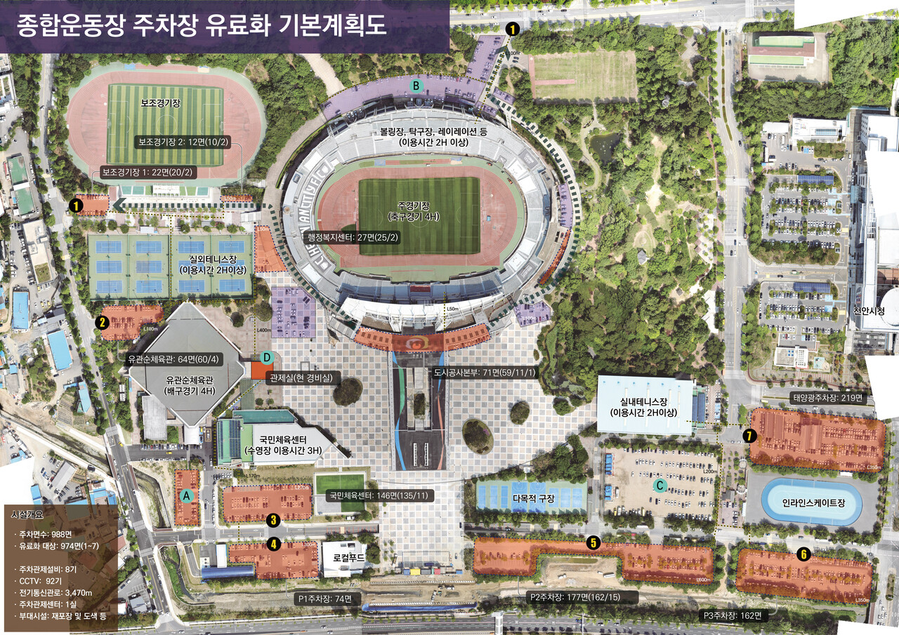 천안종합운동장·시민체육공원 주차장 연말 유료화 추진