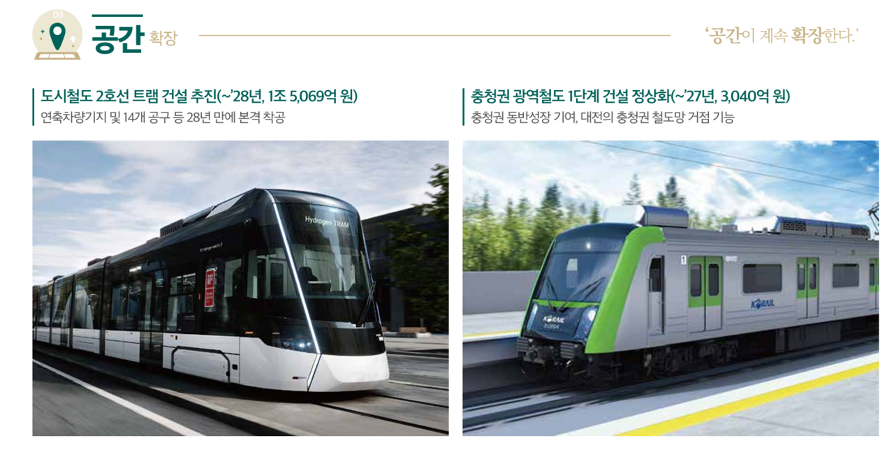 대전시 도시철도 2호선 트램 건설 사업 현황. 대전시 제공.