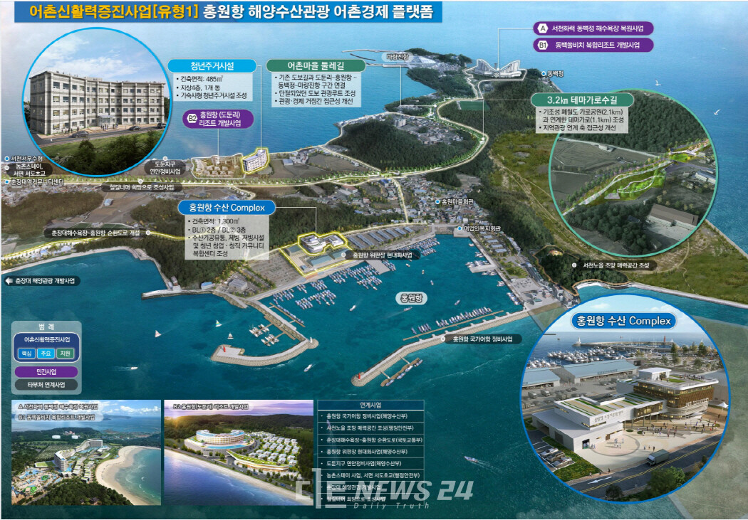해양수산부 주관 ‘2025년 어촌신활력증진사업(유형1)’ 공모에서 장항항이 최종 대상지로 선정됐다. 개발 계획도. 서천군