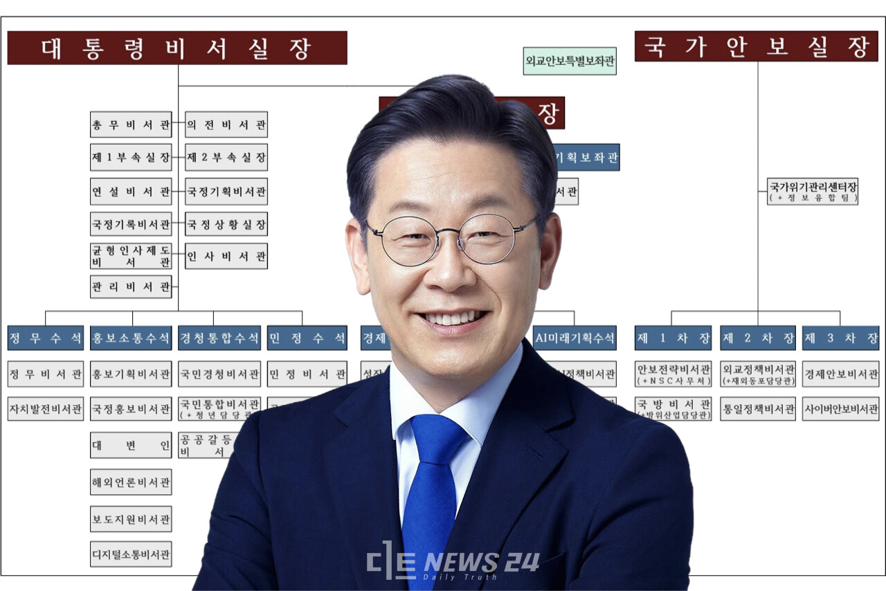 이재명 대통령. 사진은 최근 대통령실이 발표한 조직개편도와 이 대통령 합성. 자료사진. 