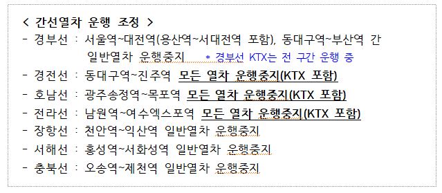 자료제공=코레일