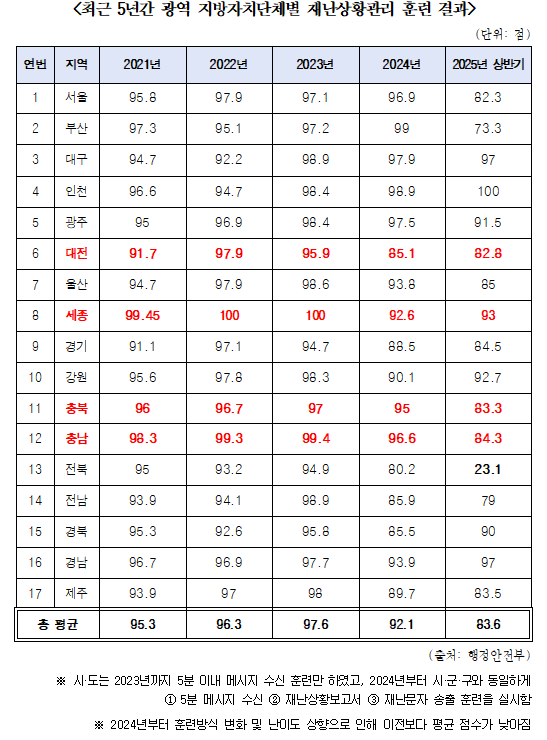 한병도 의원실 제공.