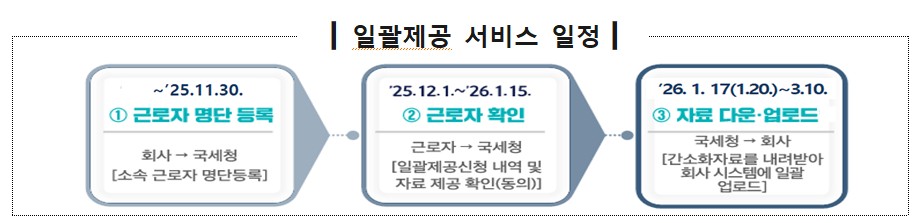 국세청 제공.