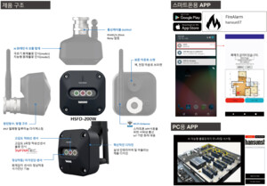 대전지방조달청, 대전‧세종‧충남 지역 3개사 우수제품 선정 - 뉴스 썸네일 이미지