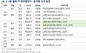 [2월 둘째 주 아파트 분양일정] ‘포레나더샵인천시청역’ 등 3492가구