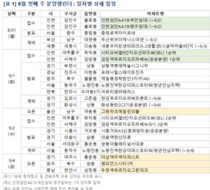 [9월 첫째 주 아파트 분양일정] '두정역 푸르지오 그랑피크' 등 3713가구 - 뉴스 썸네일 이미지